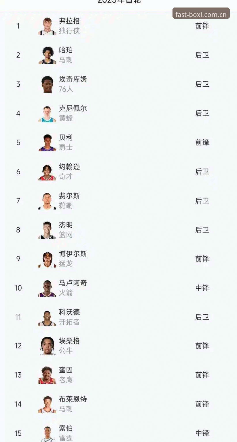 2026年NBA选秀大会观赛指南：从状元悬念到后卫混战的完整解读